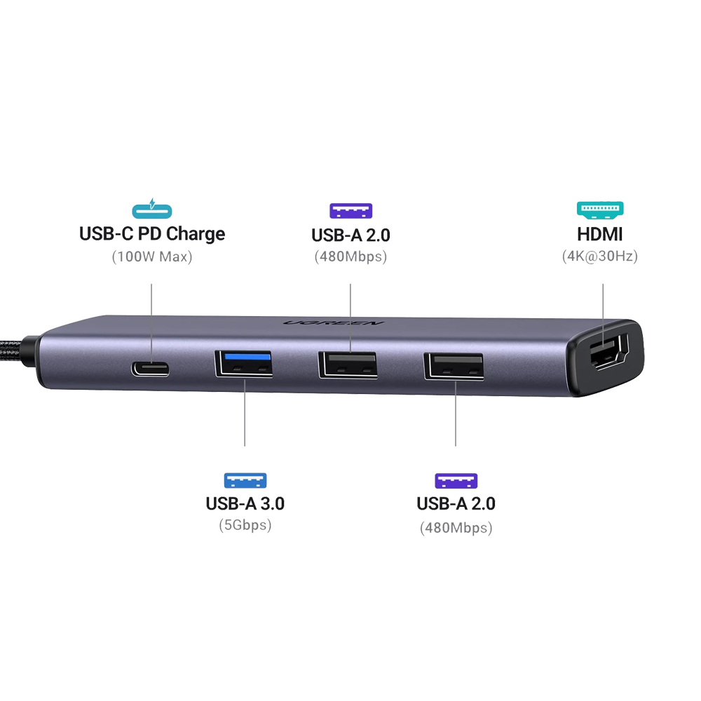 UGREEN HUB 5in1 USB-C To 4K@30Hz HDMI + 2*USB-A 2.0 + 1*USB-A 3.0 PD 100W, Grey - Image 3