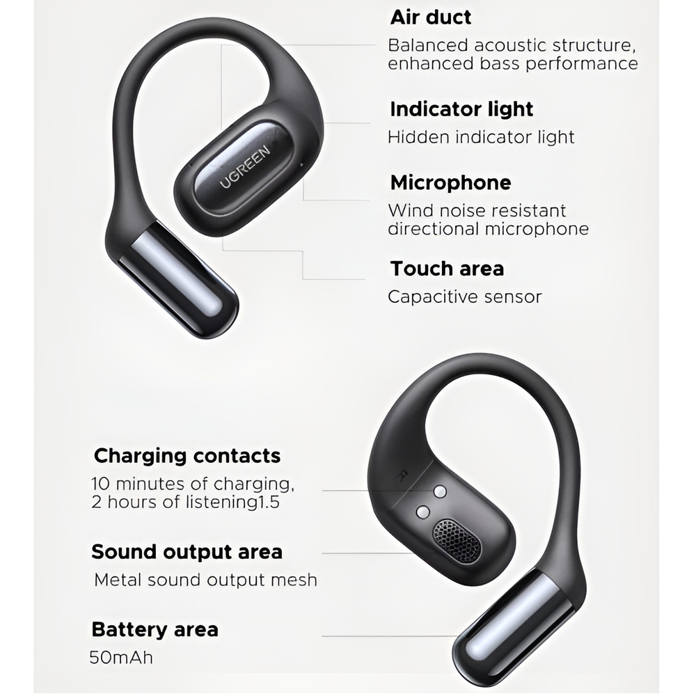 UGREEN Open Ear TWS FitBuds | WS213, Black - Image 3