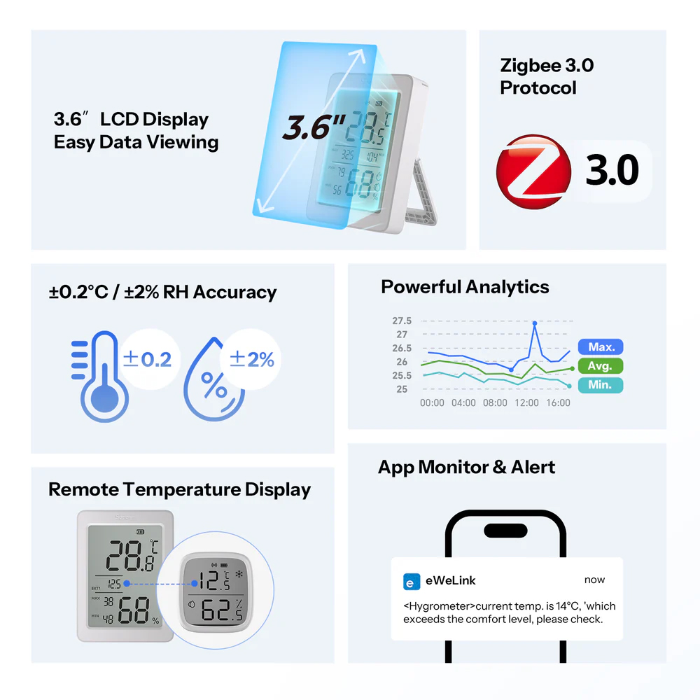 Sonoff Zigbee LCD Temperature And Humidity Sensor AirGuard TH 3.6'' (SNZB-02DR2) - Image 3
