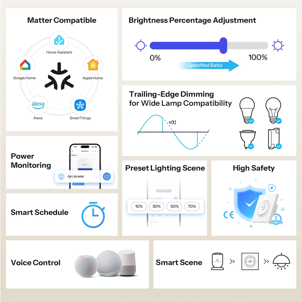 Sonoff Matter Over Wi-Fi Smart Wall Dimmer Switch MINI Extreme MINI-DIM-E - Image 3