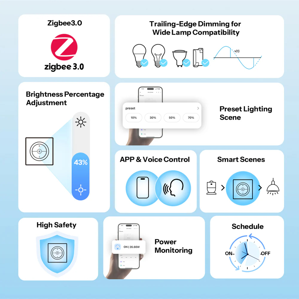 Sonoff Zigbee Smart Wall Dimmer Switch Mini Extreme MINI-ZBDIM-E - Image 3