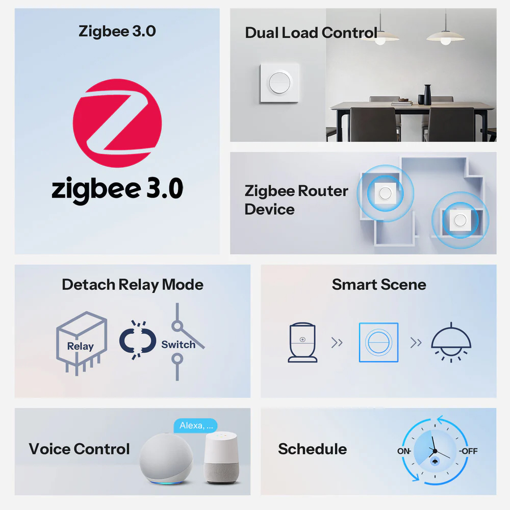 Sonoff Zigbee Smart Wall Switch MINI-ZB2GS-E Mini Duo 2-Gang (Neutral Required) - Image 3
