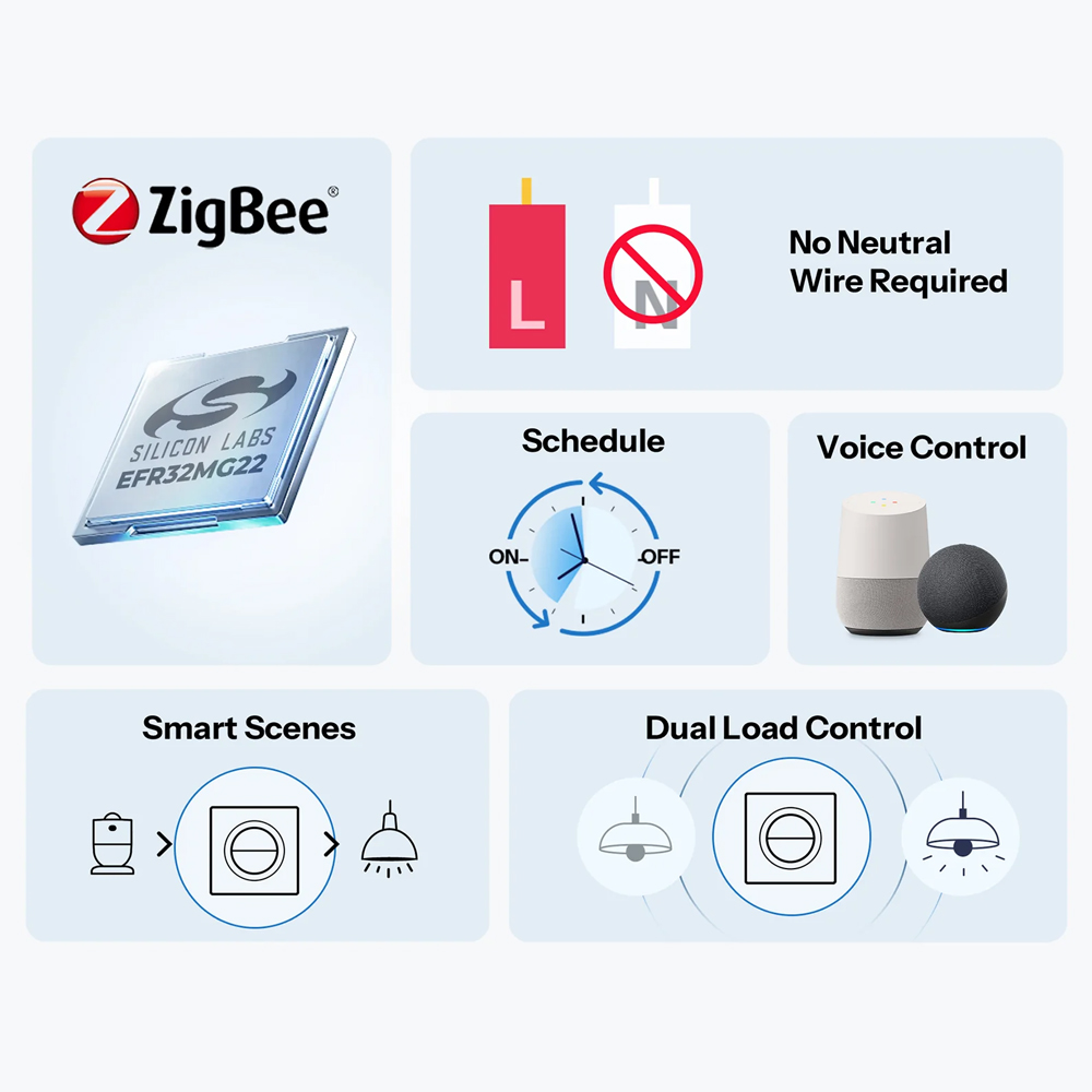 Sonoff Zigbee Smart Wall Switch MINI-ZB2GS-L-E Mini Duo 2-Gang (No Neutral Required) - Image 3