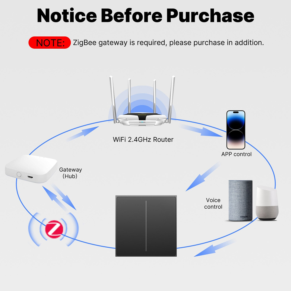 Moes Zigbee Star Feather Smart Push Button Switch 1 Gang (Neutral Wire), White - Image 3